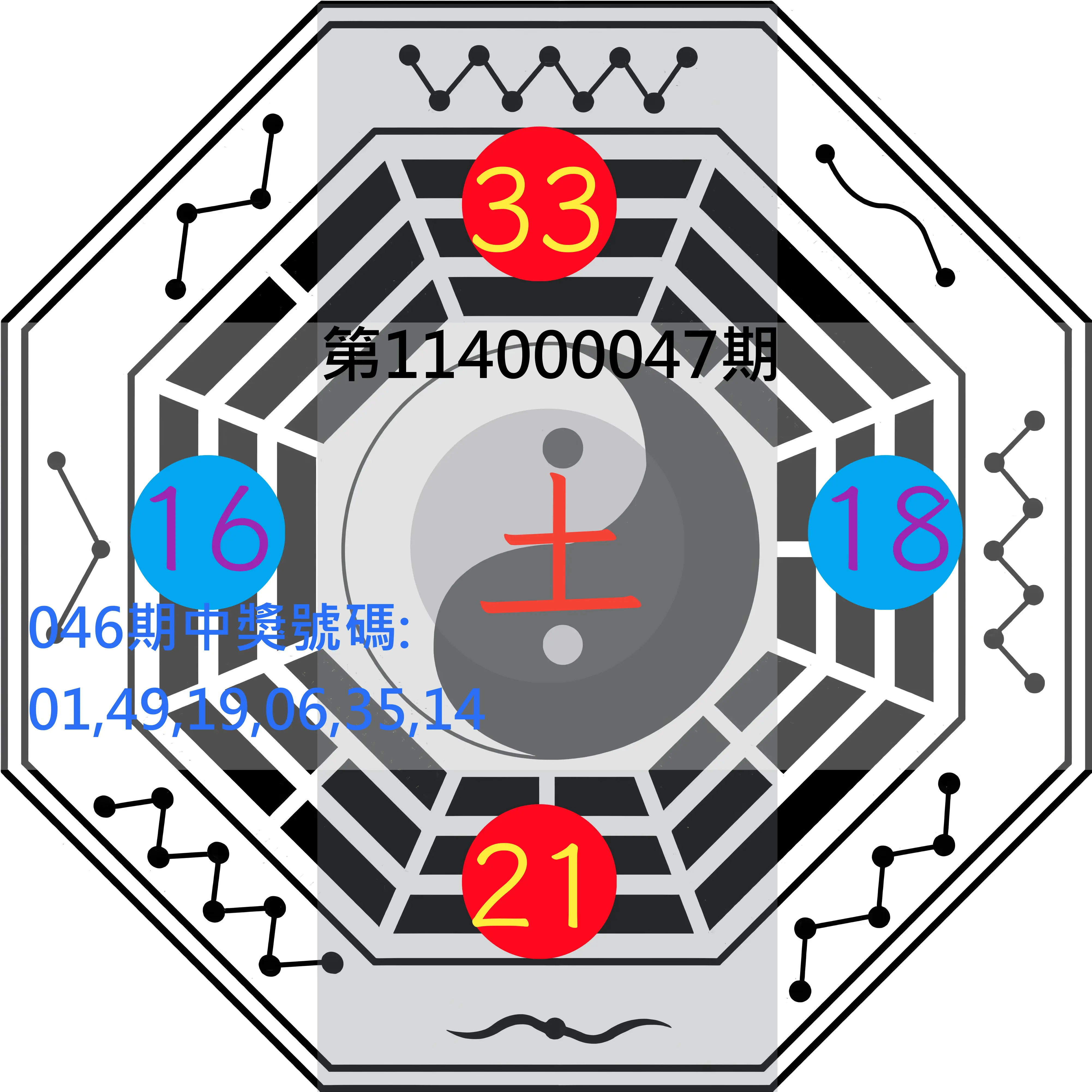 大樂透第114000047期八卦图