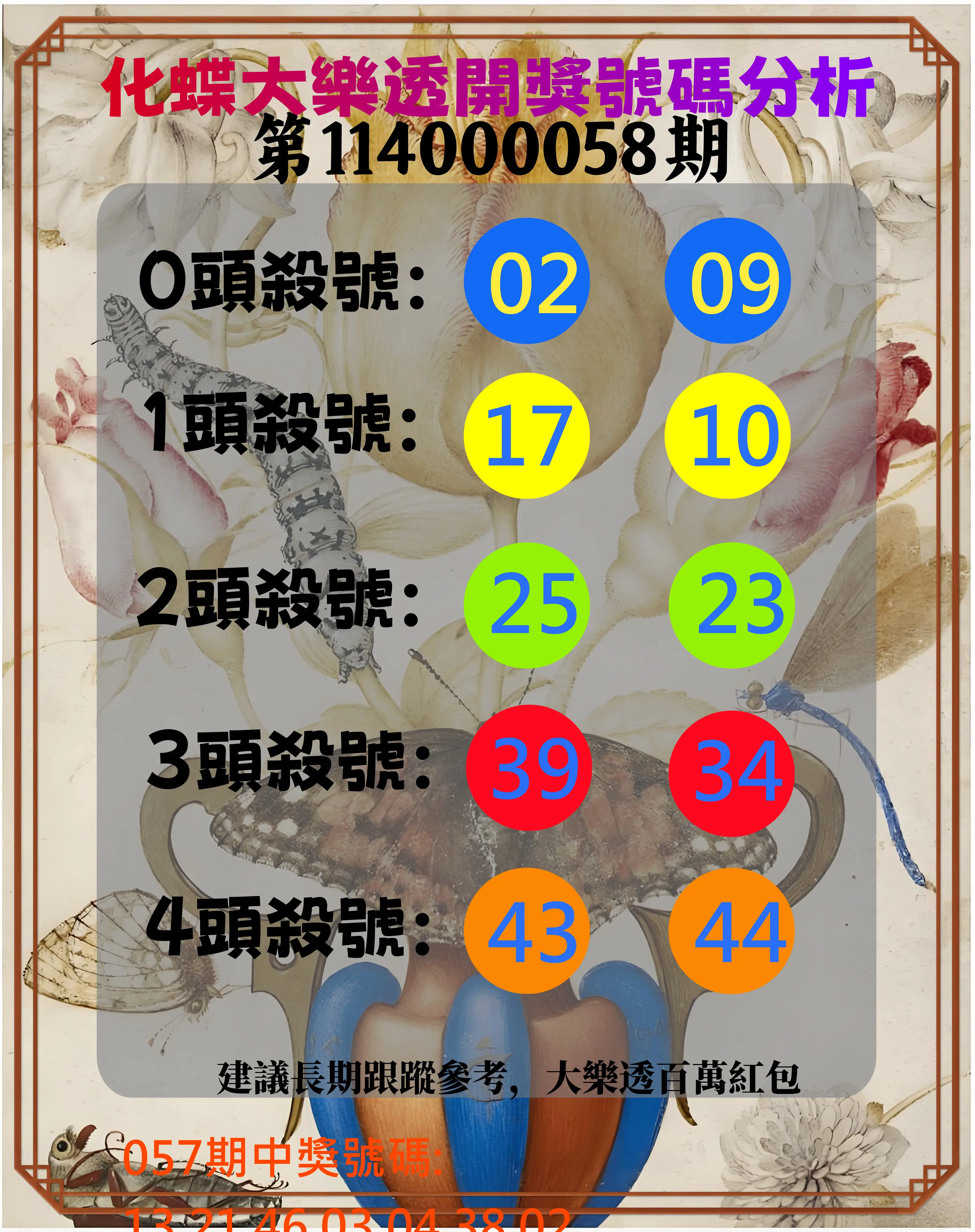 大樂透第114000058期化蝶大樂透開獎號碼分析