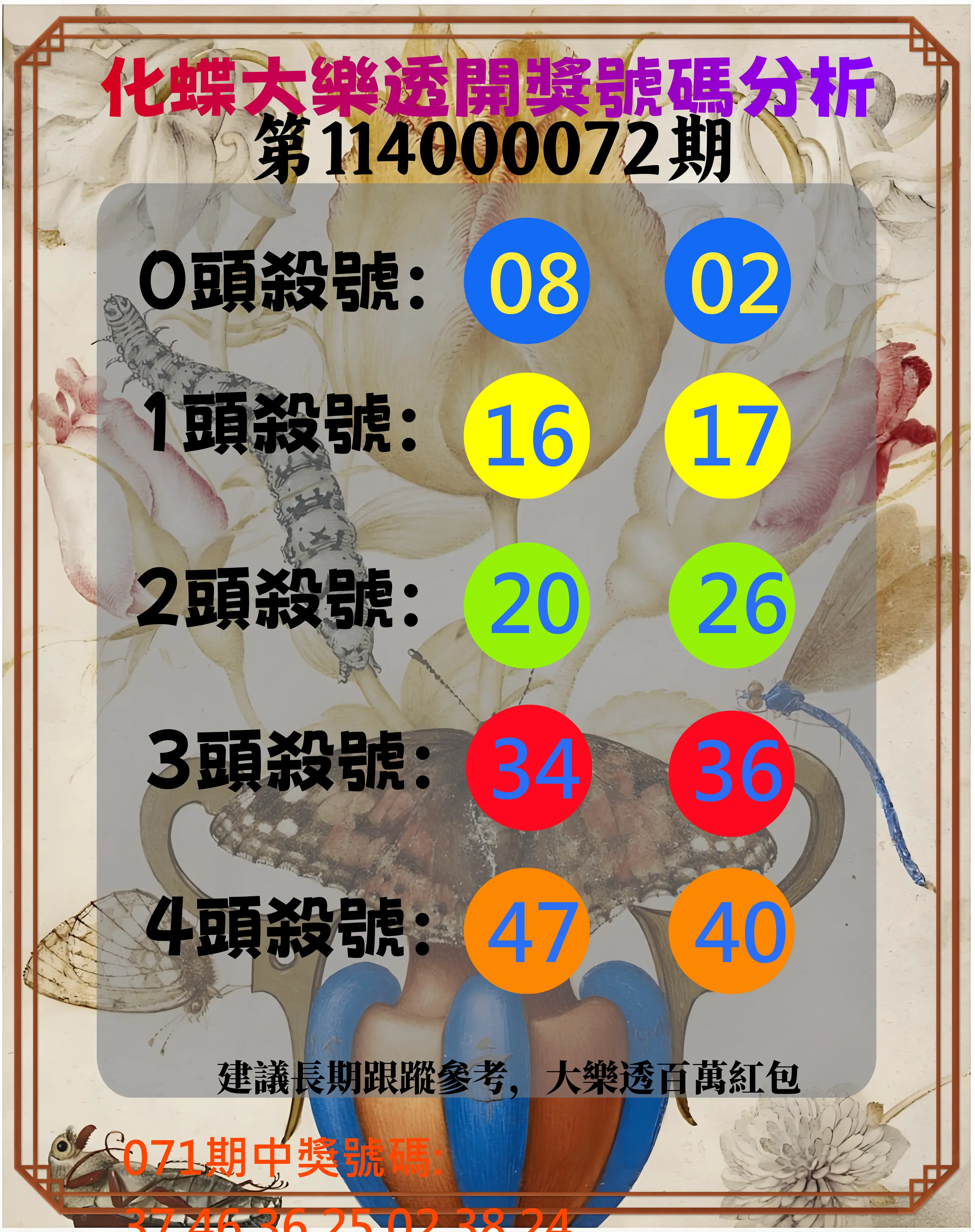 大樂透第114000072期(07/22)化蝶大樂透開獎號碼分析