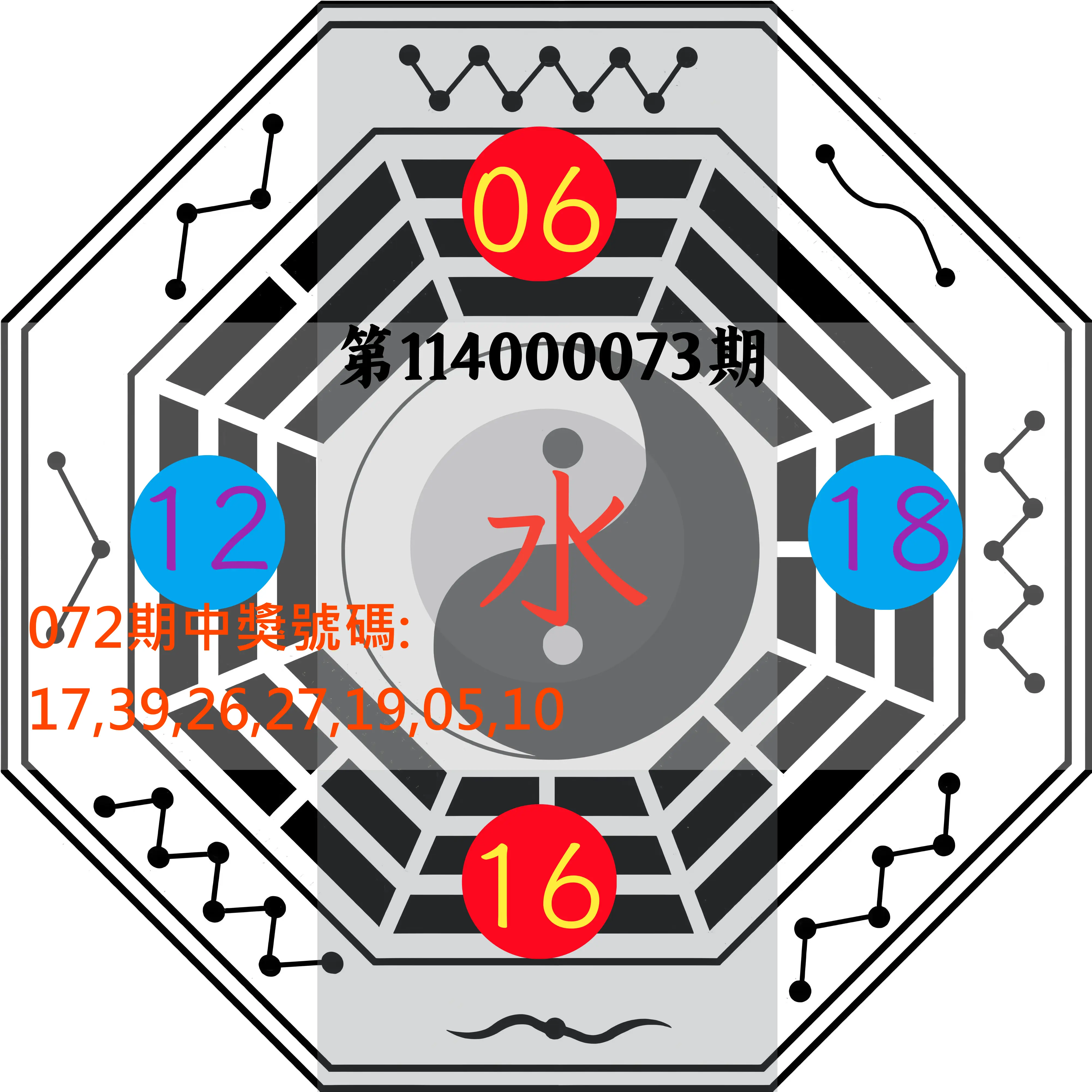 大樂透第114000073期(07/25)八卦图