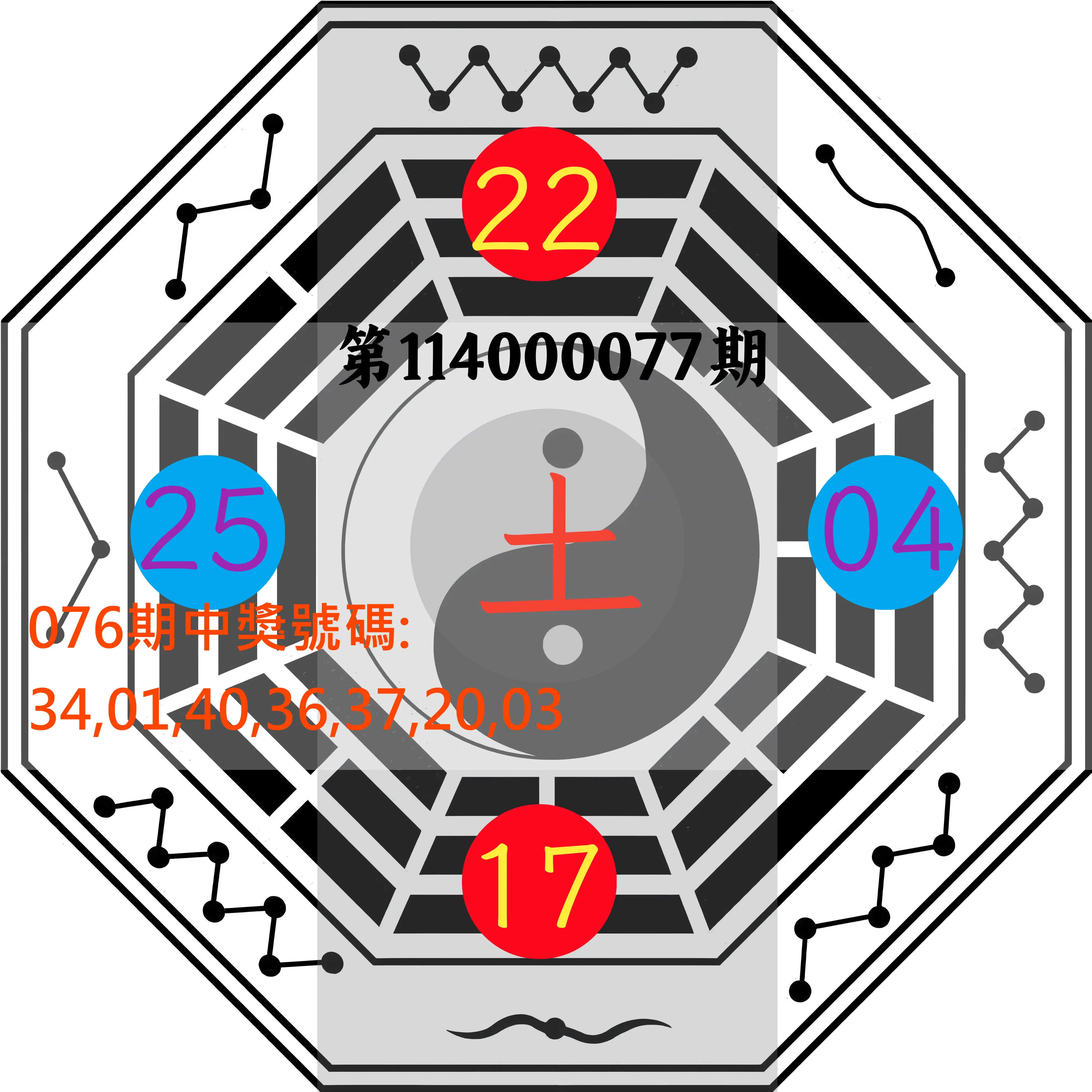 大樂透第114000077期(08/08)八卦图