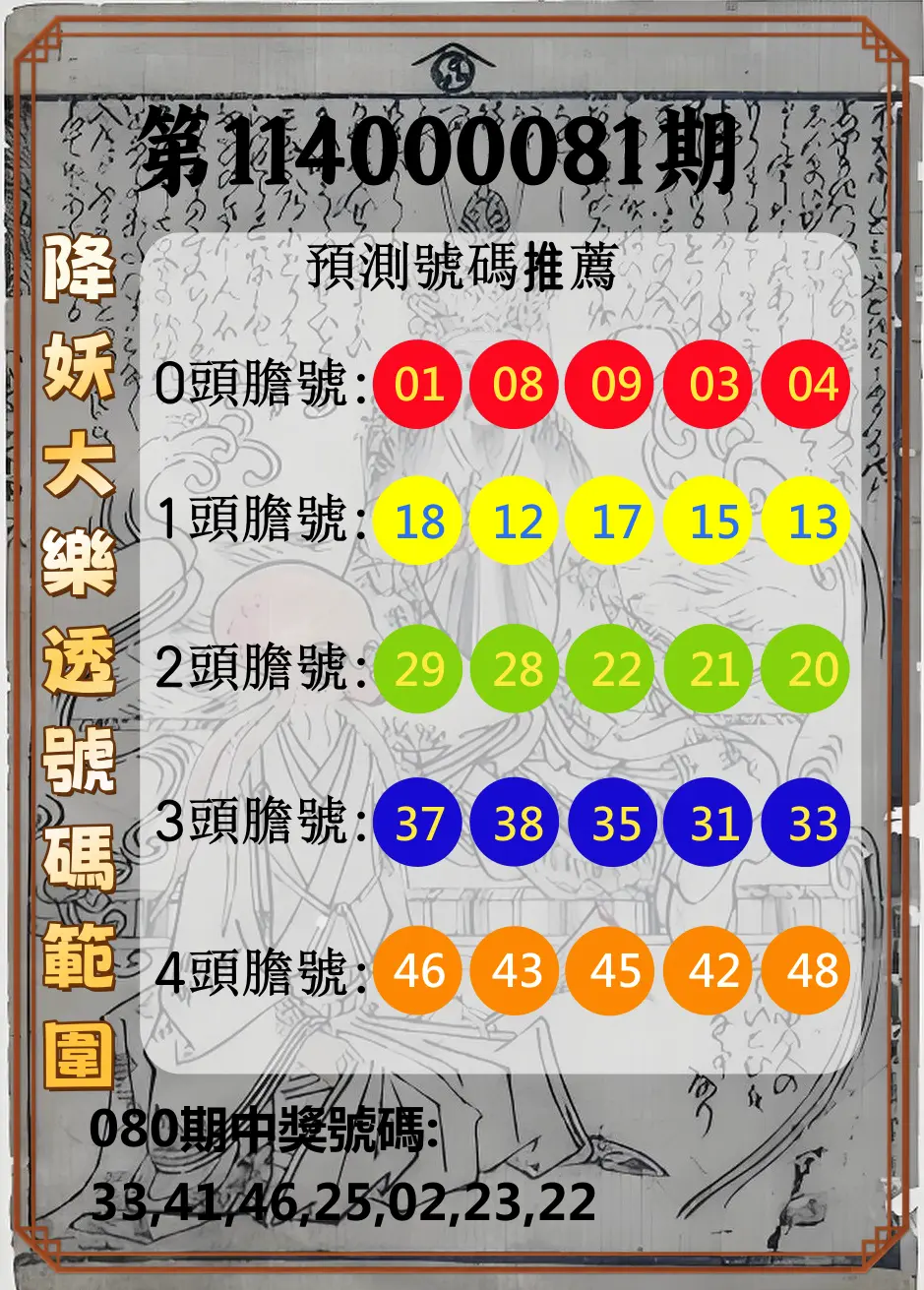 大樂透第114000081期(08/22)降妖大樂透號碼範圍