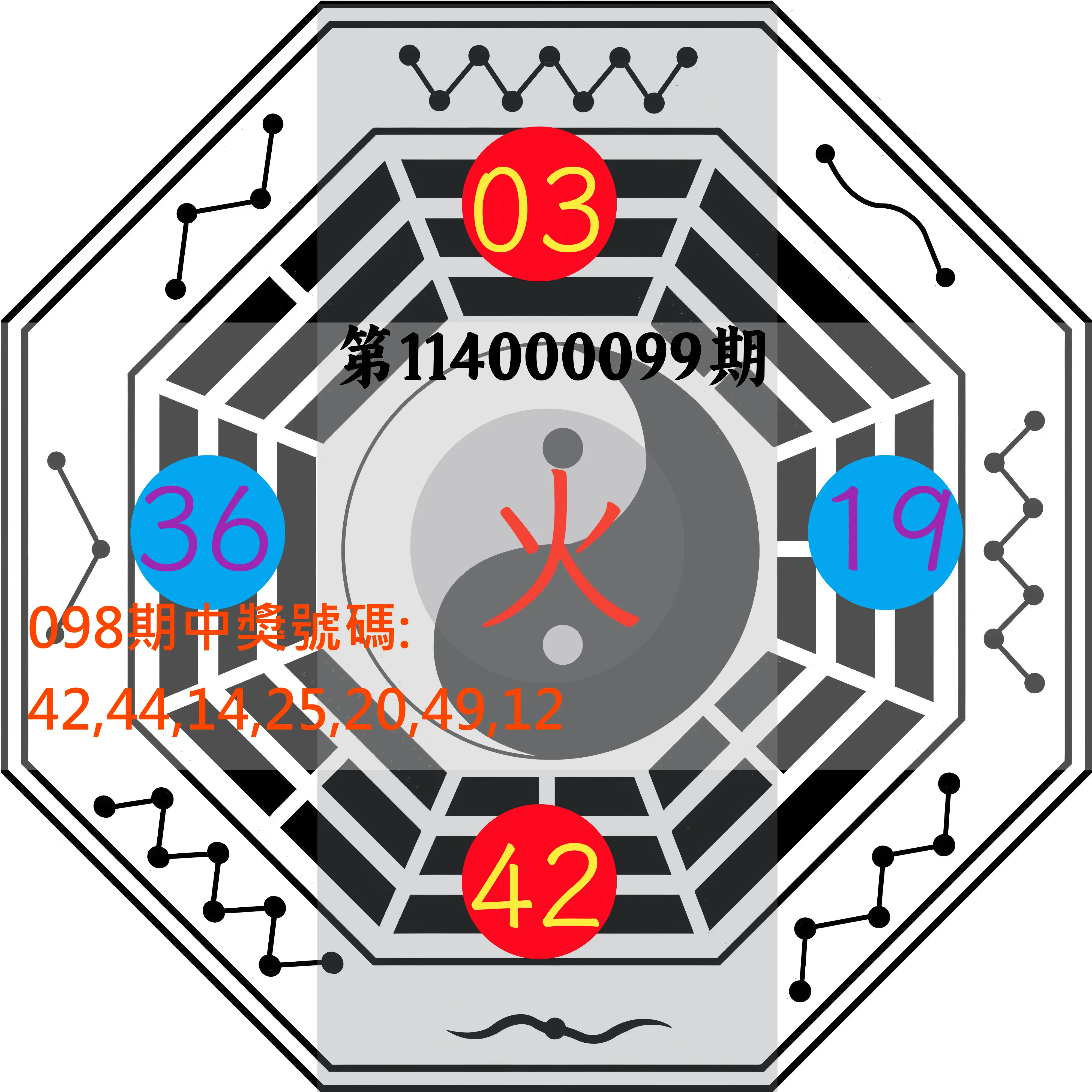大樂透第114000099期(10/24)八卦图