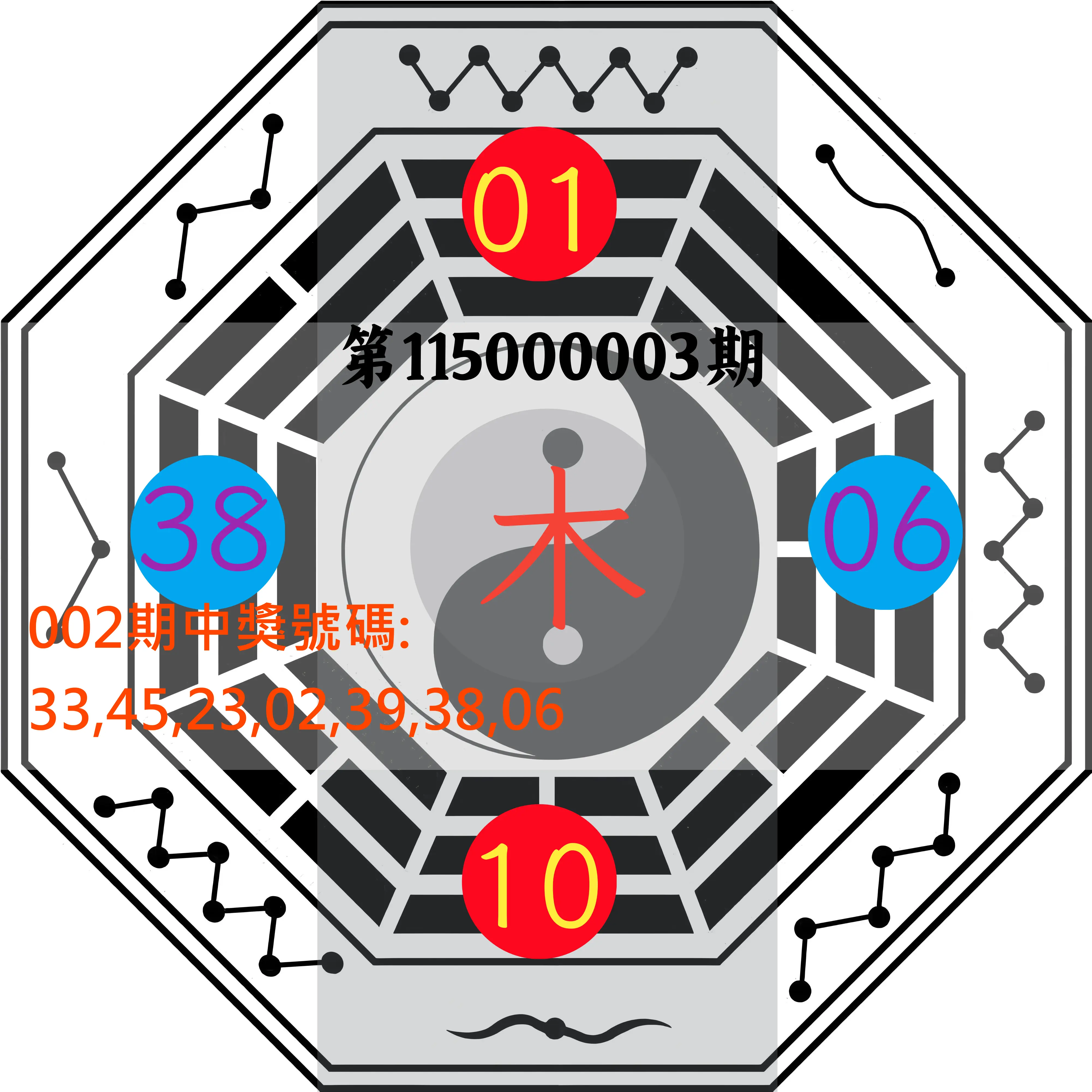 大樂透第115000003期(01/09)八卦图