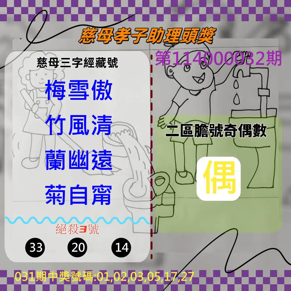 威力彩第114000032期慈母孝子助理頭獎