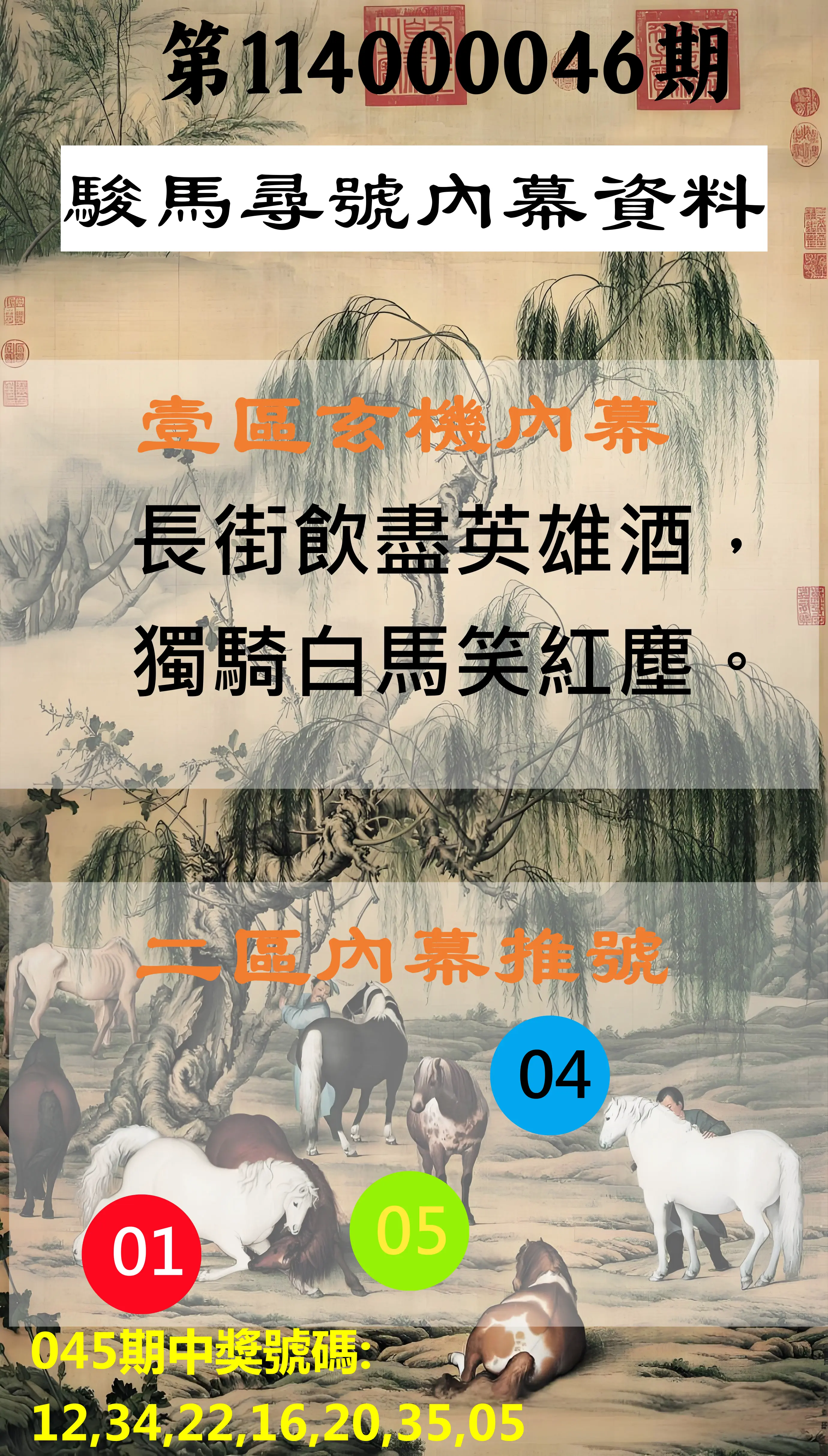 威力彩第114000046期駿馬尋號內幕資料