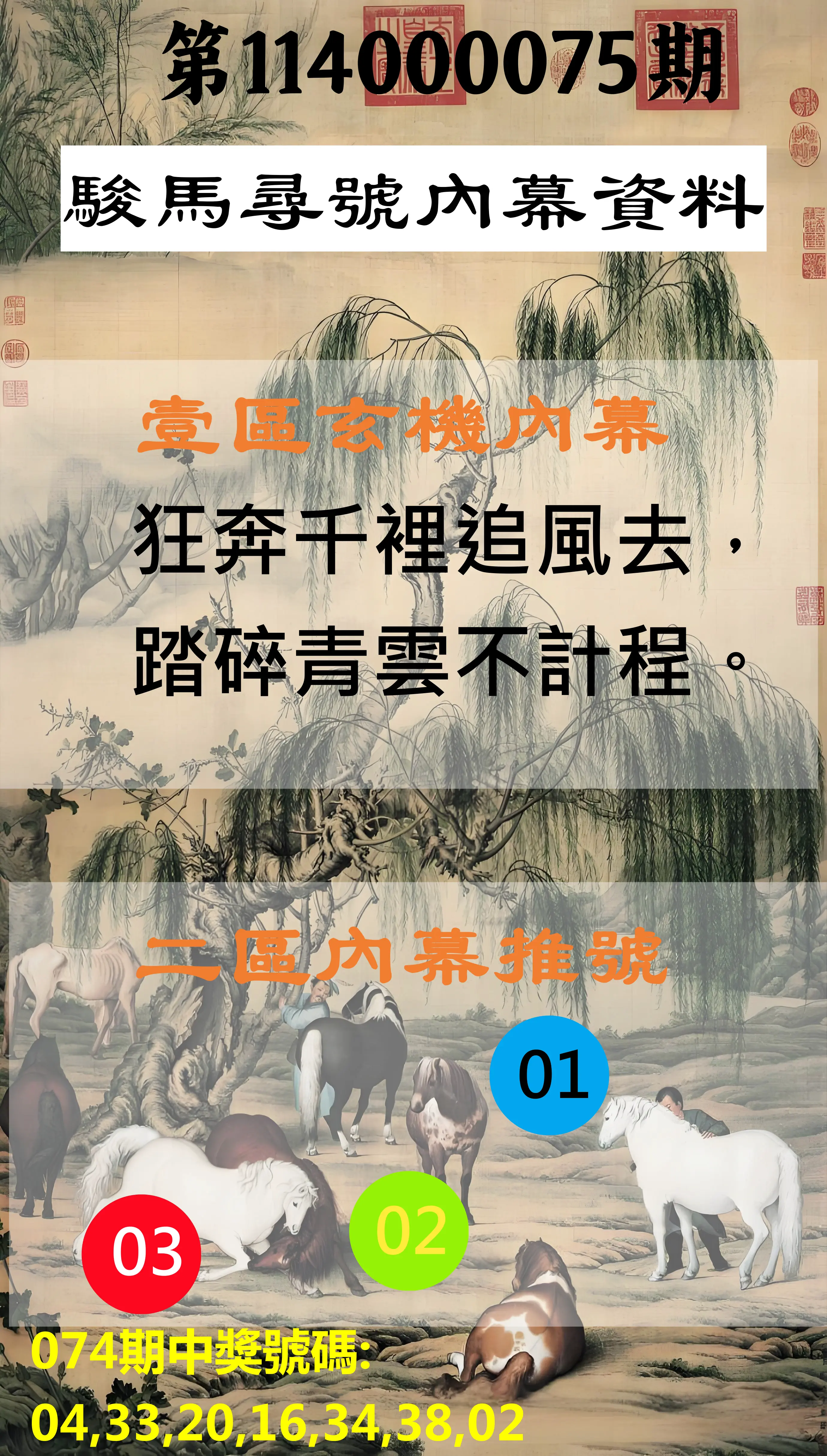 威力彩第114000075期(09/18)駿馬尋號內幕資料