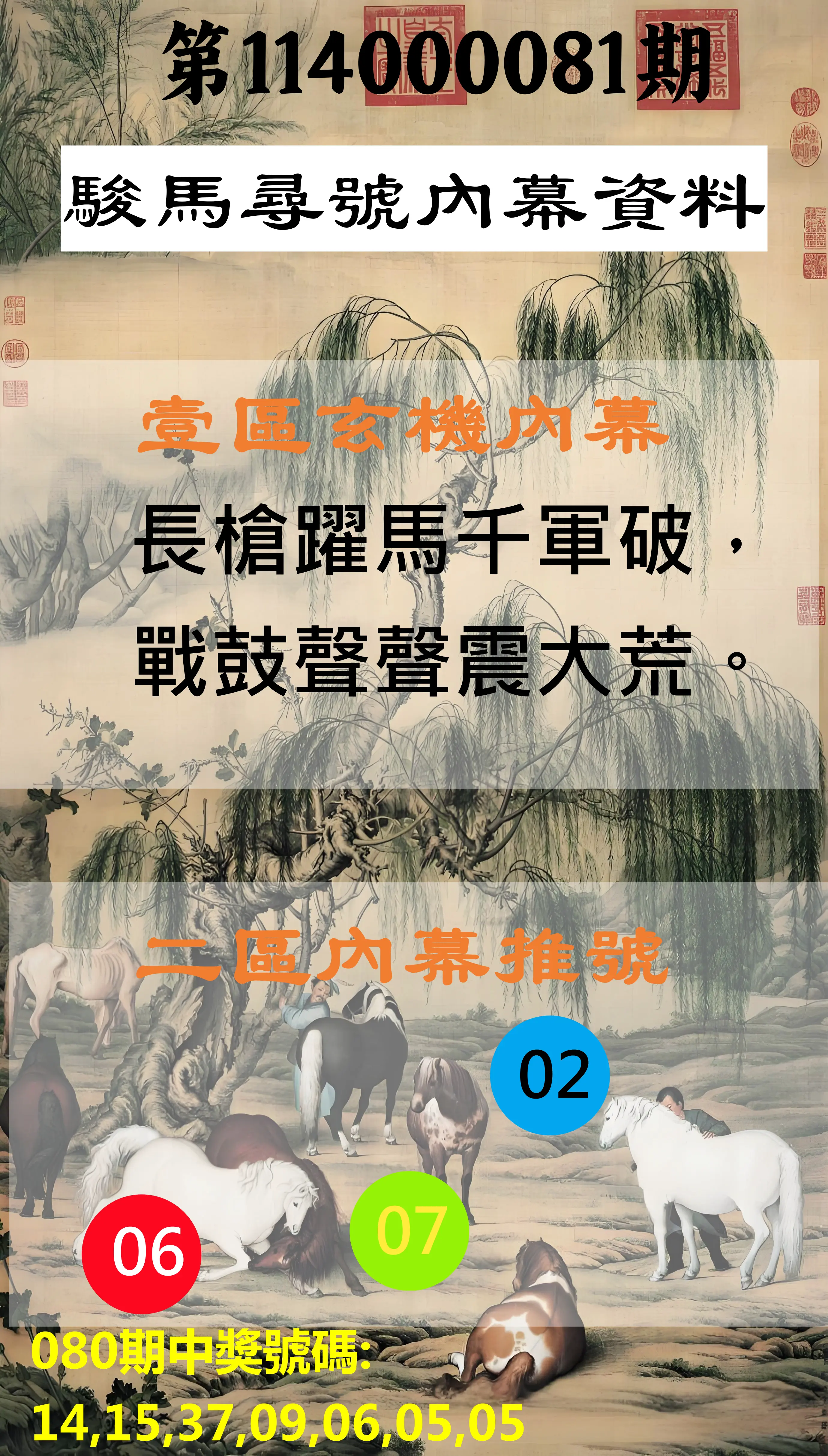 威力彩第114000081期(10/09)駿馬尋號內幕資料