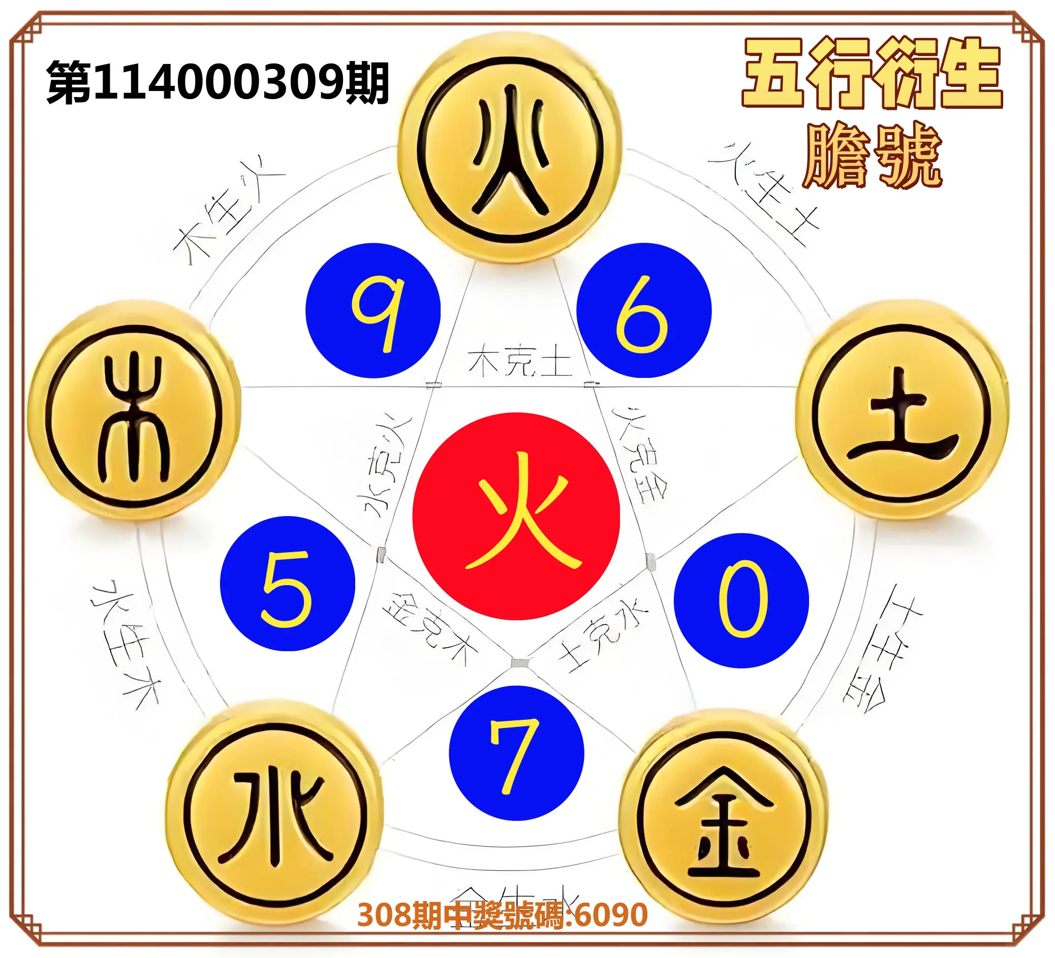 4星彩第114000309期(12/23)五行衍生膽號