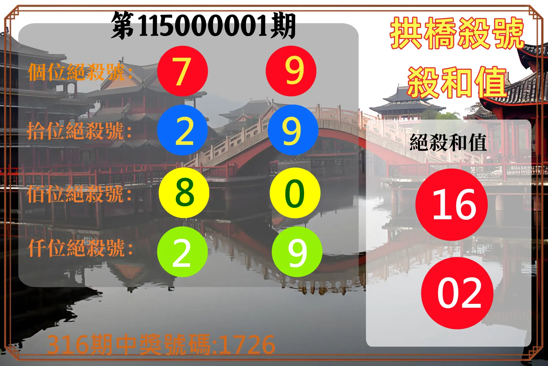 4星彩第115000001期(01/01)拱橋殺號殺和值