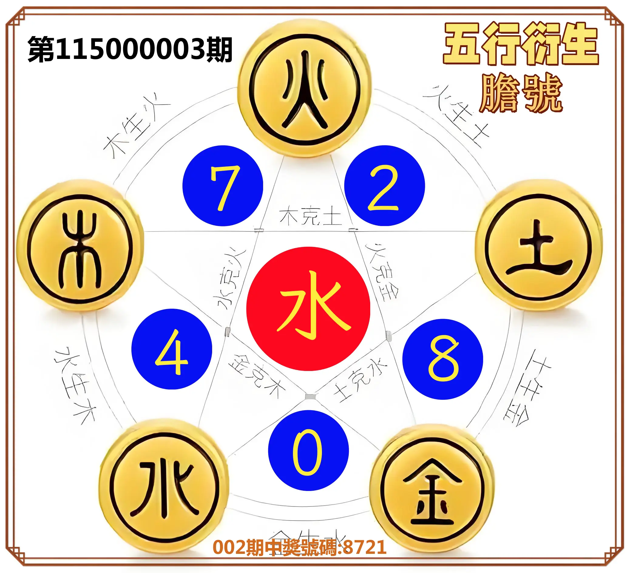 4星彩第115000003期(01/03)五行衍生膽號