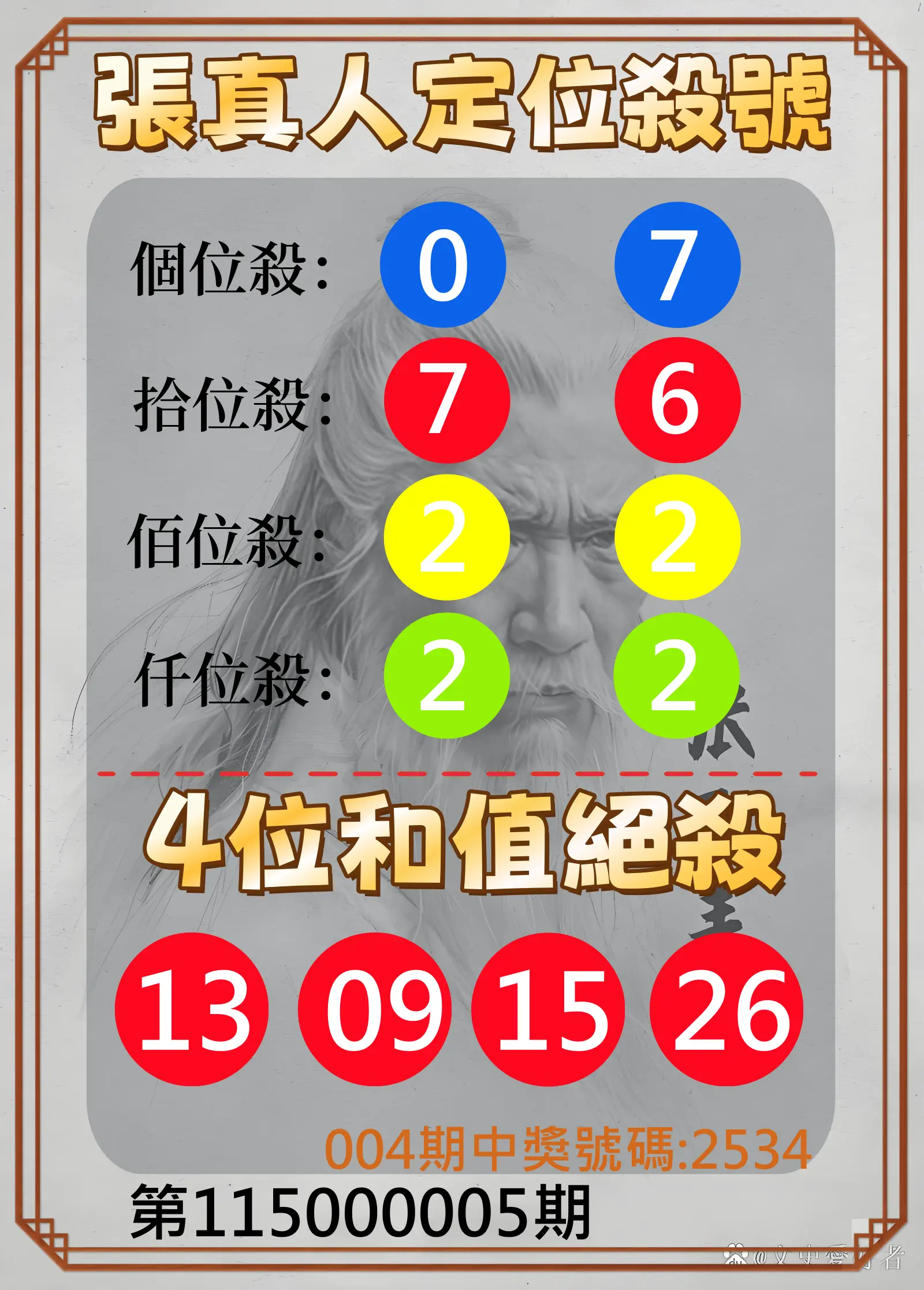 4星彩第115000005期(01/06)張真人定位殺號