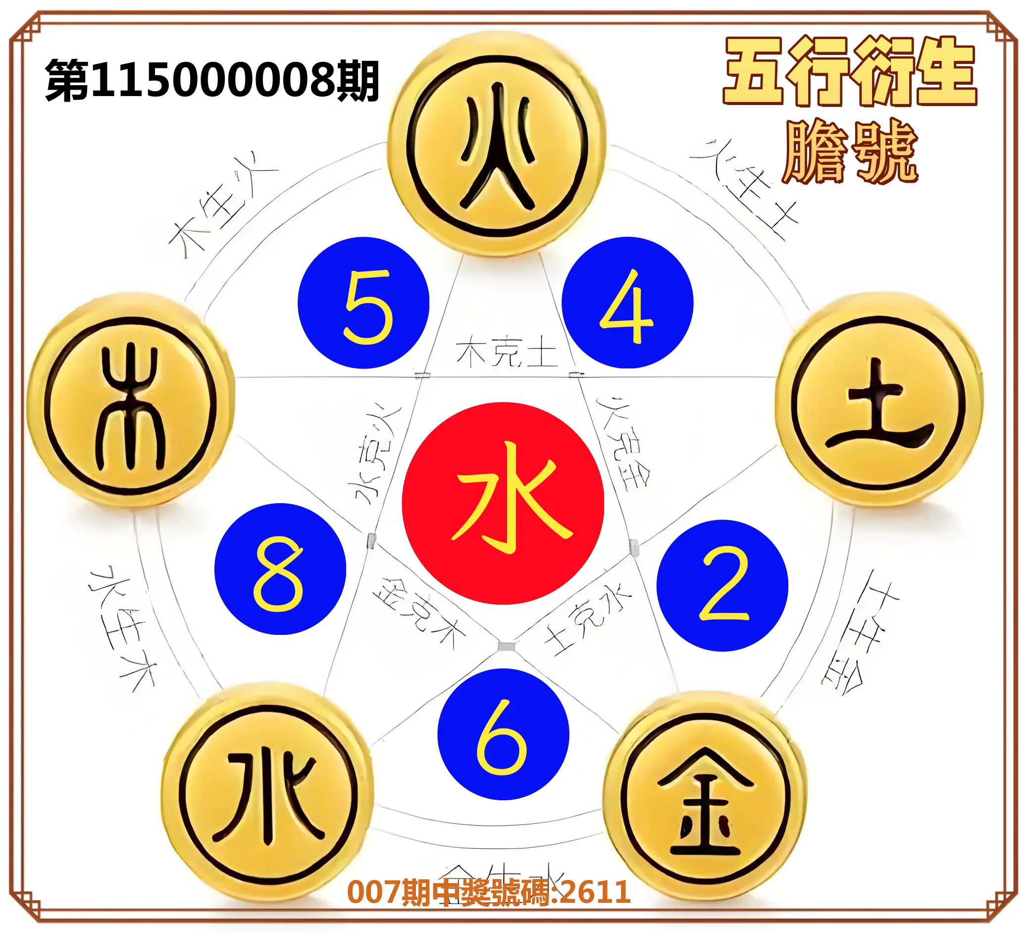 4星彩第115000008期(01/09)五行衍生膽號