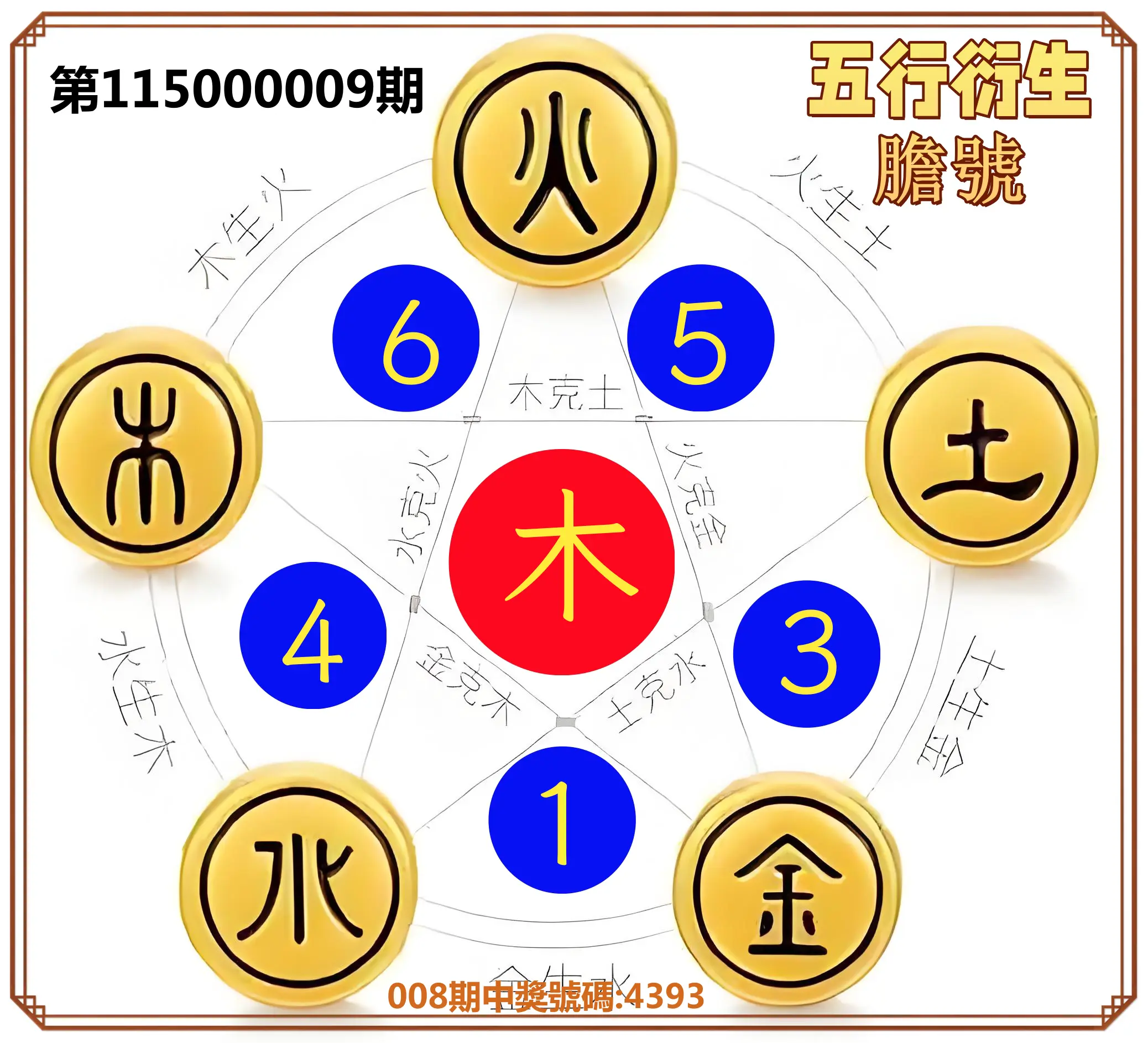 4星彩第115000009期(01/10)五行衍生膽號